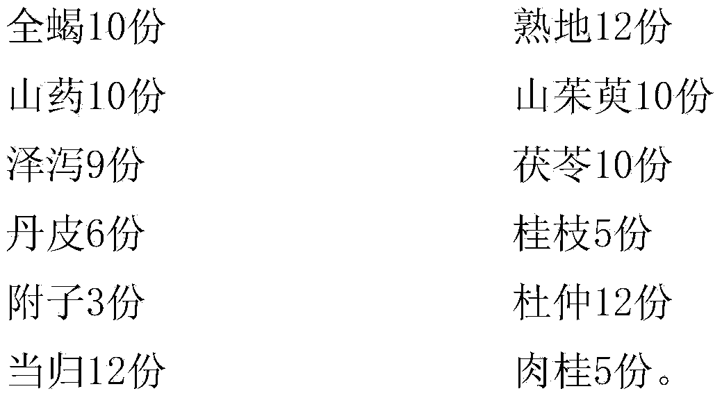 Composition for treating kidney-yang deficient-type systemic scleroderma