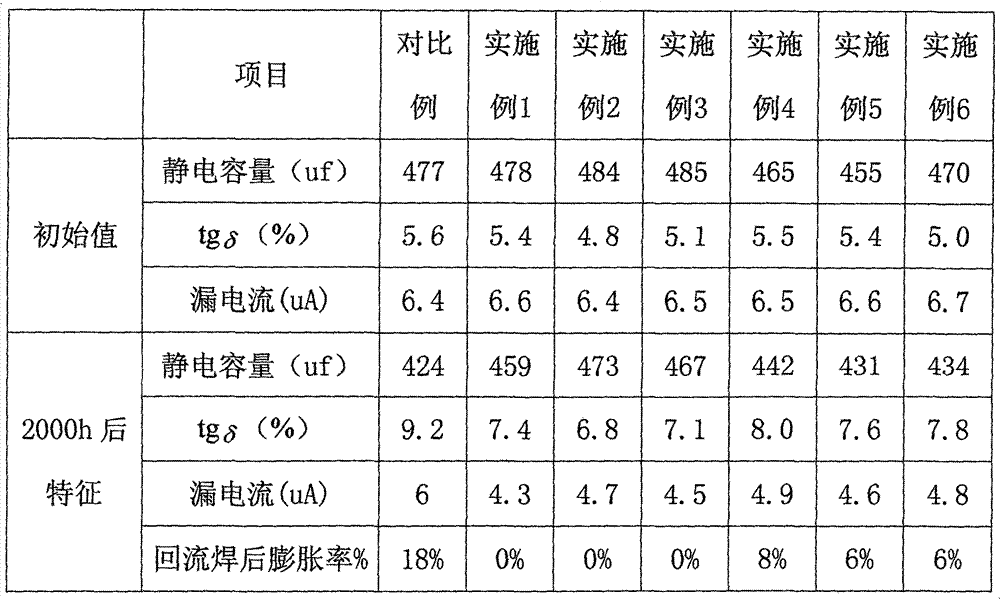 Ternary mixed solvent with high boiling point and low freezing point and application thereof