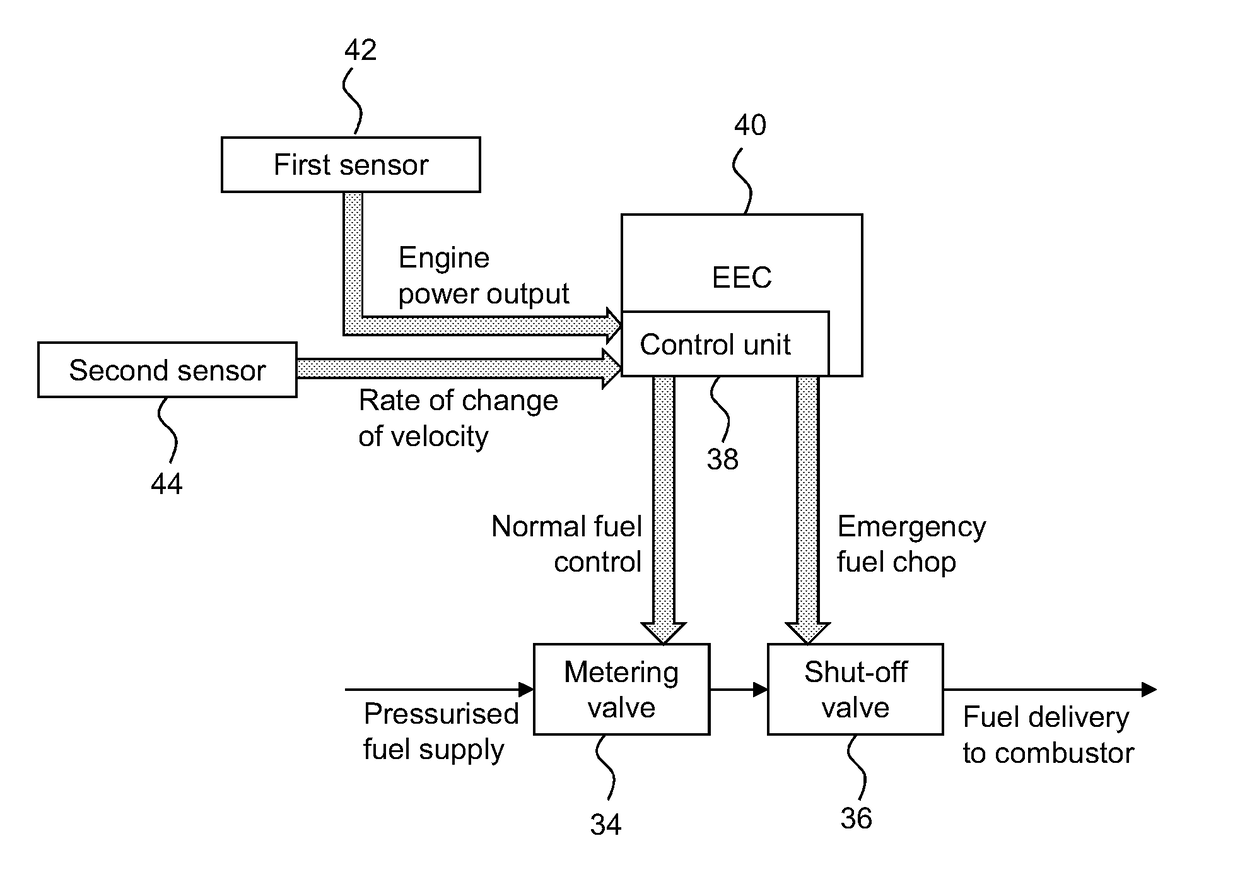 Fuel control system