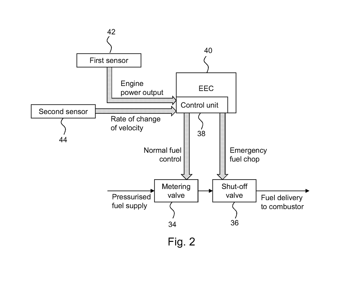 Fuel control system