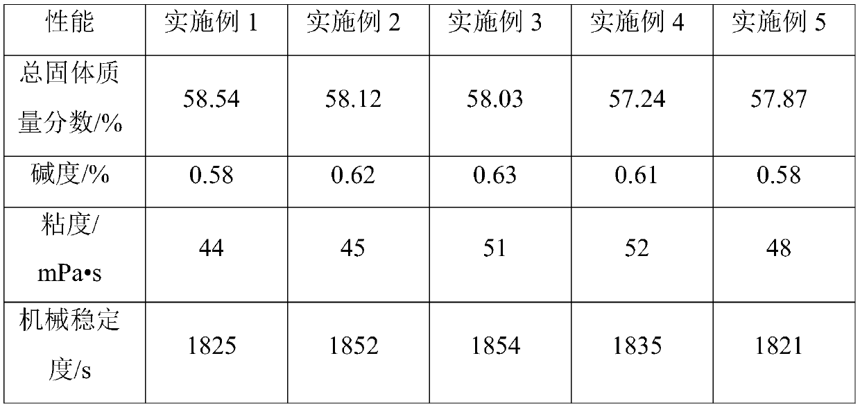 Pre-sulfurization method of natural latex and latex product