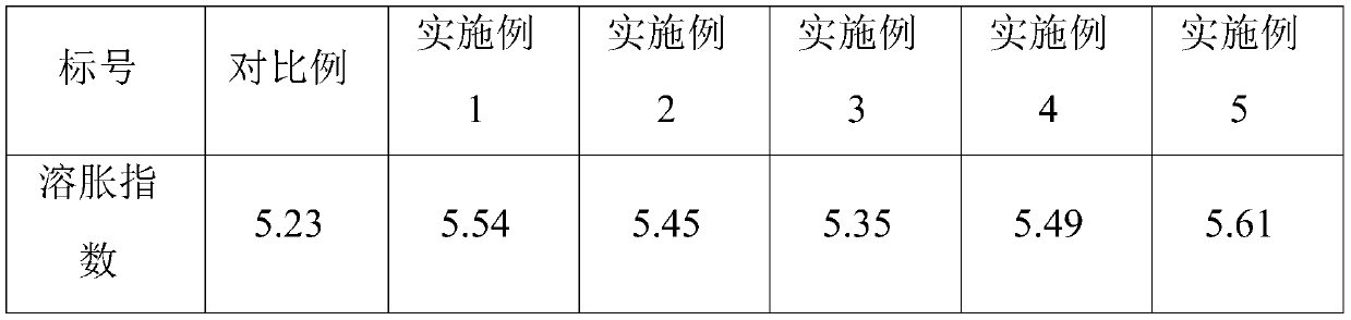 Pre-sulfurization method of natural latex and latex product