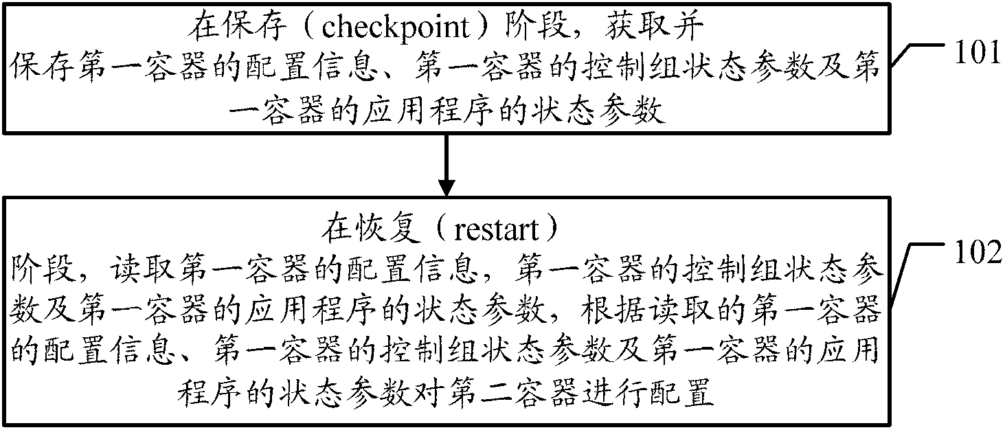 Method and apparatus for saving and restoring container state