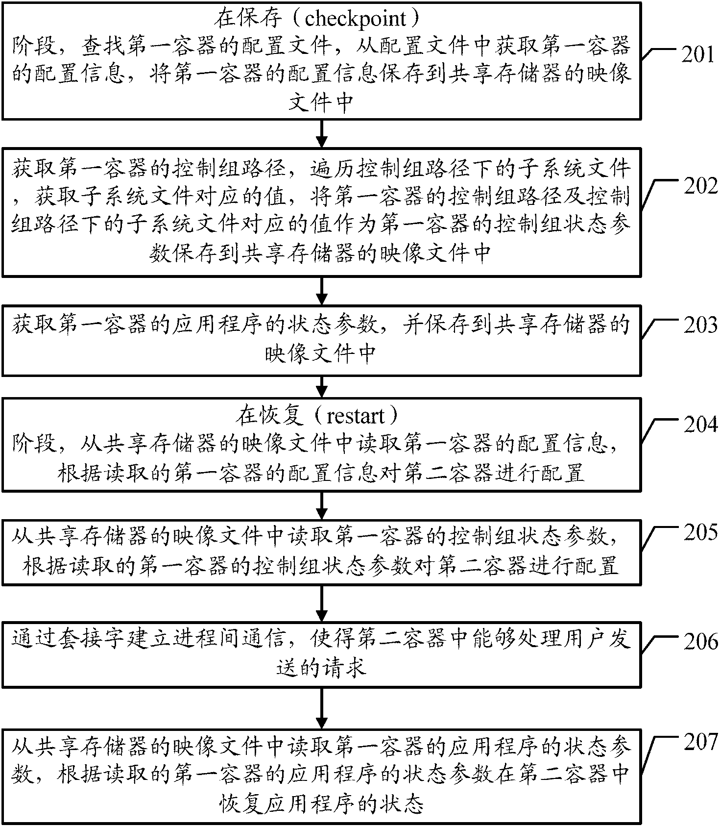 Method and apparatus for saving and restoring container state