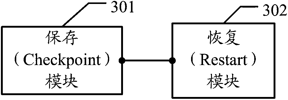 Method and apparatus for saving and restoring container state