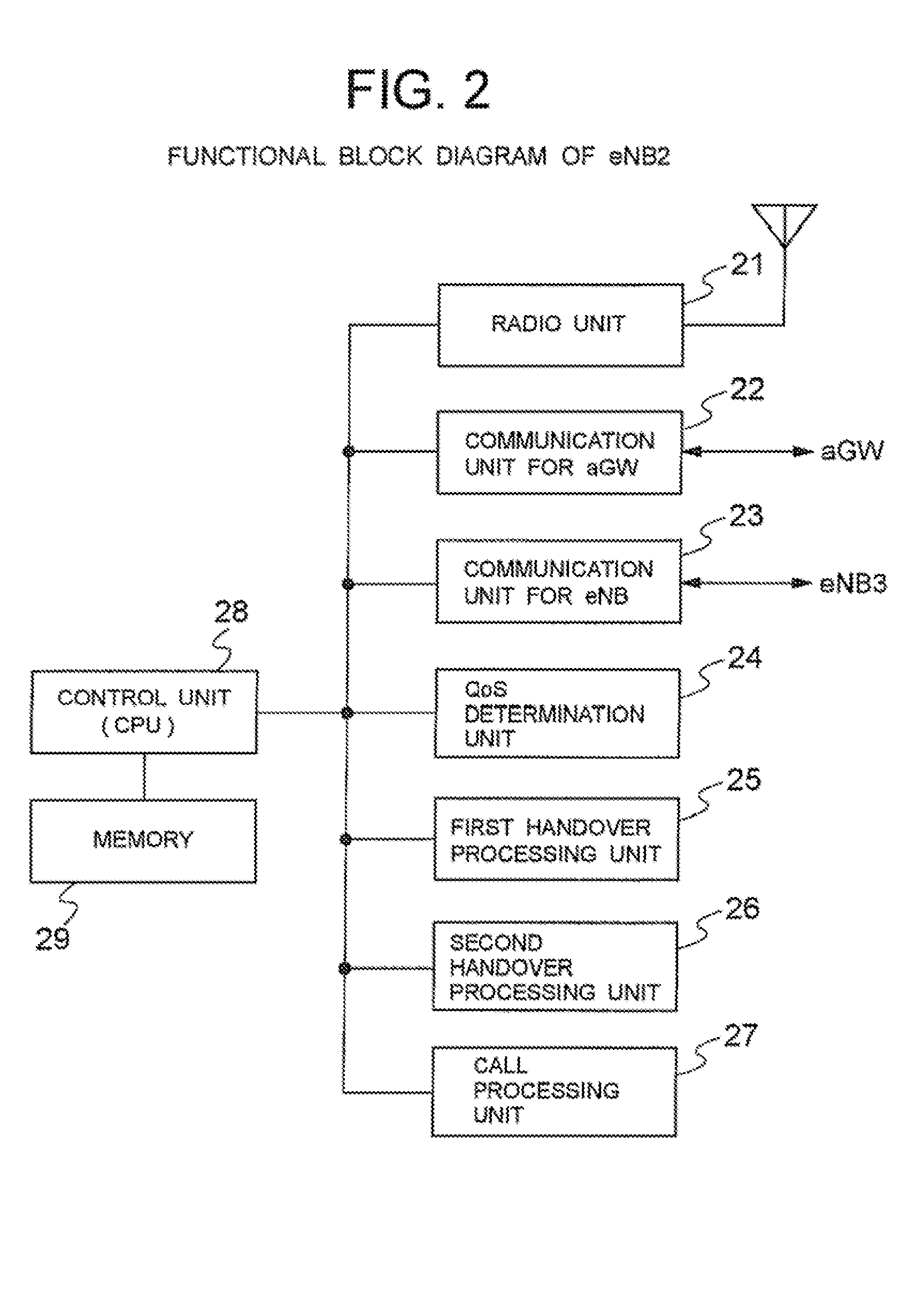 Handover control system, method for the same, and mobile communication system and radio base station using the same