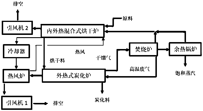 Method for charring biomass and upgrading brown coal