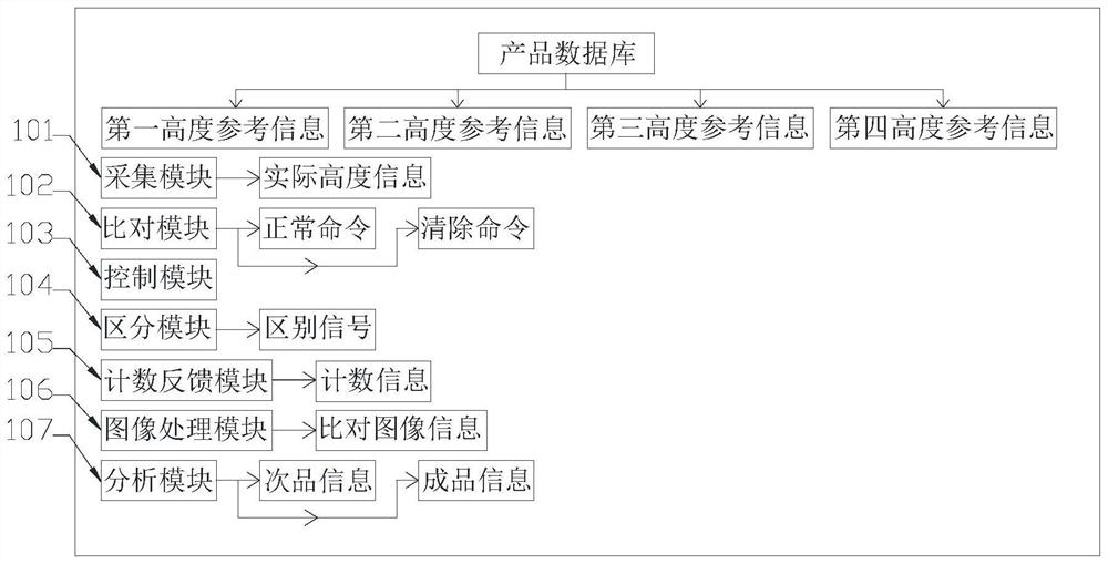 Assembly system of triangular valve