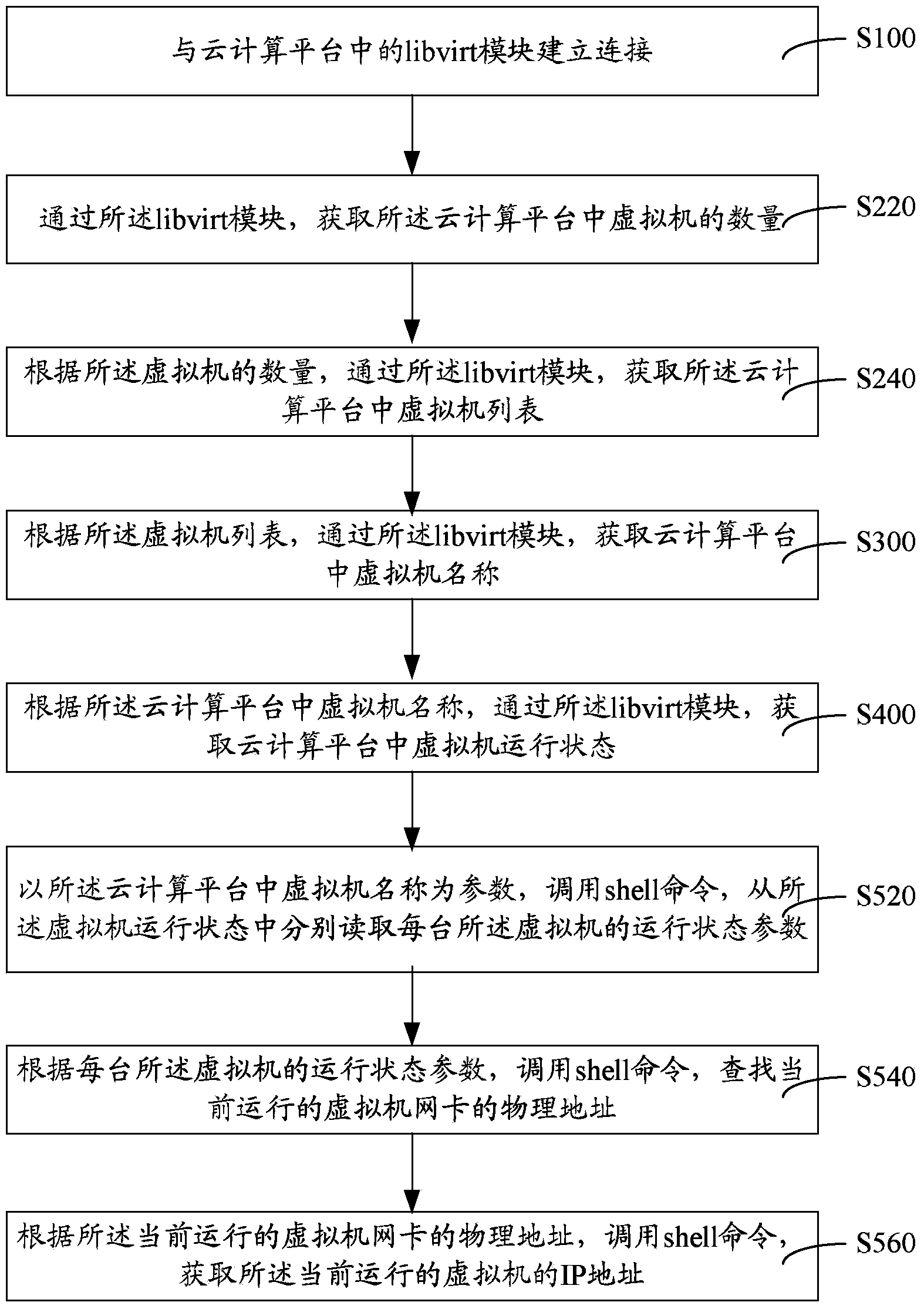 Method and system for obtaining IP (Internet Protocol) address of virtual machine in cloud computing platform