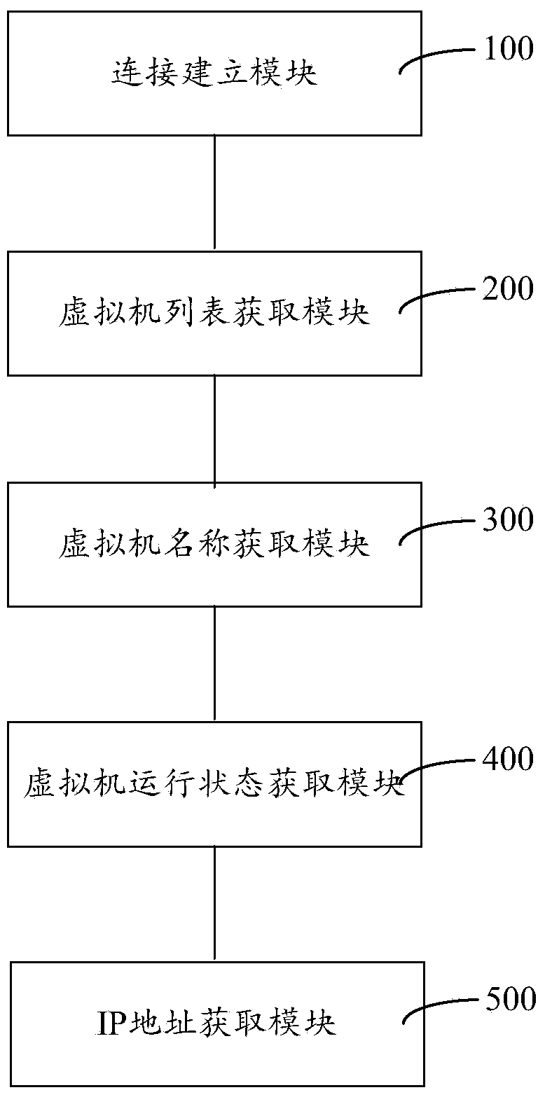 Method and system for obtaining IP (Internet Protocol) address of virtual machine in cloud computing platform