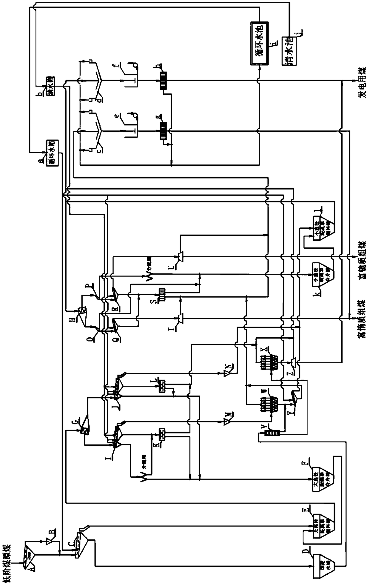 Low-rank coal maceral enrichment technology