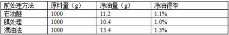 A kind of method and application of sun-cured tobacco absolute prepared by floating oil method