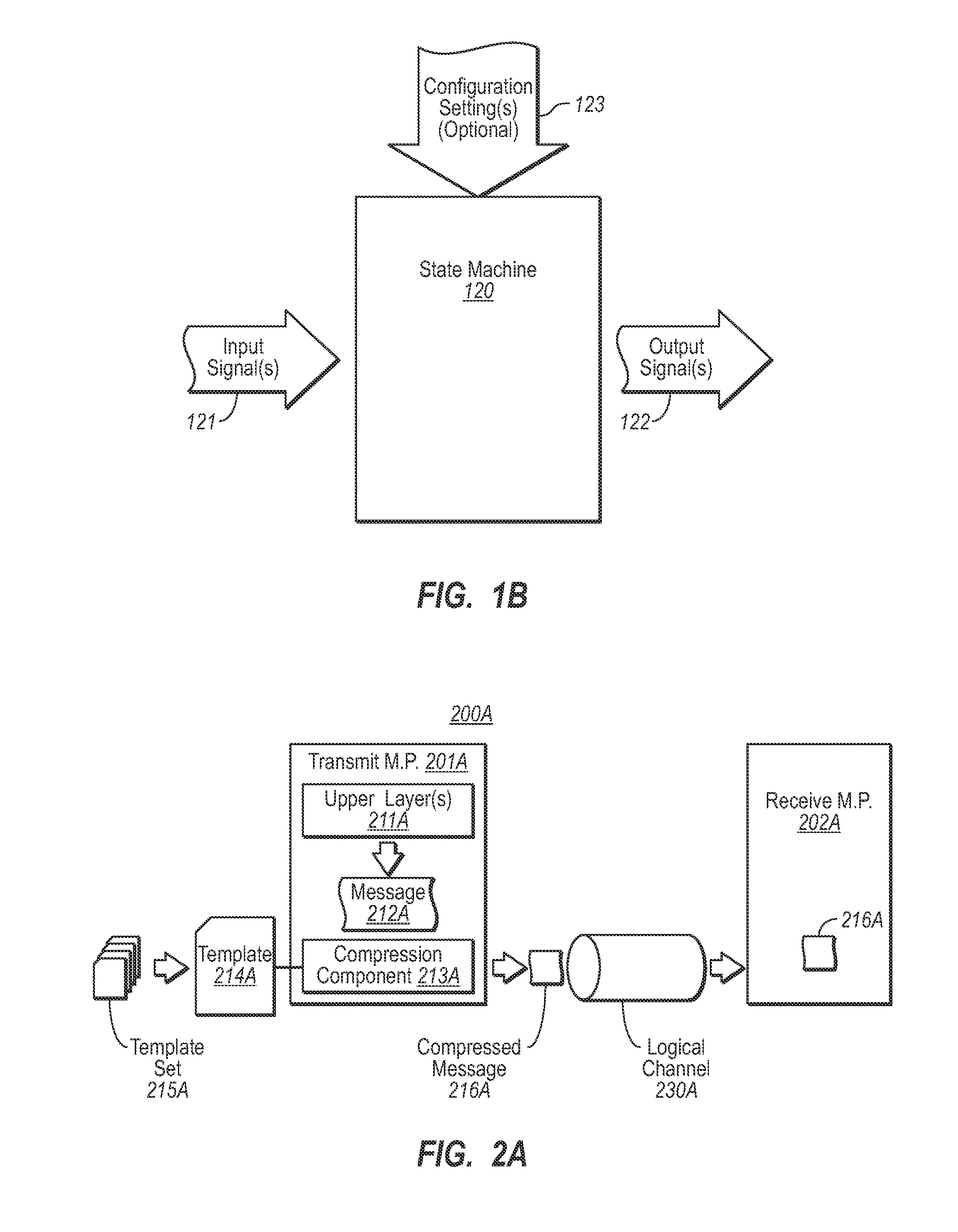 Message encoding/decoding using templated parameters