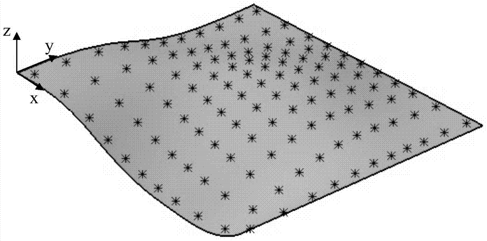 Machining error rapid detection and compensation method based on NURBS curved surface