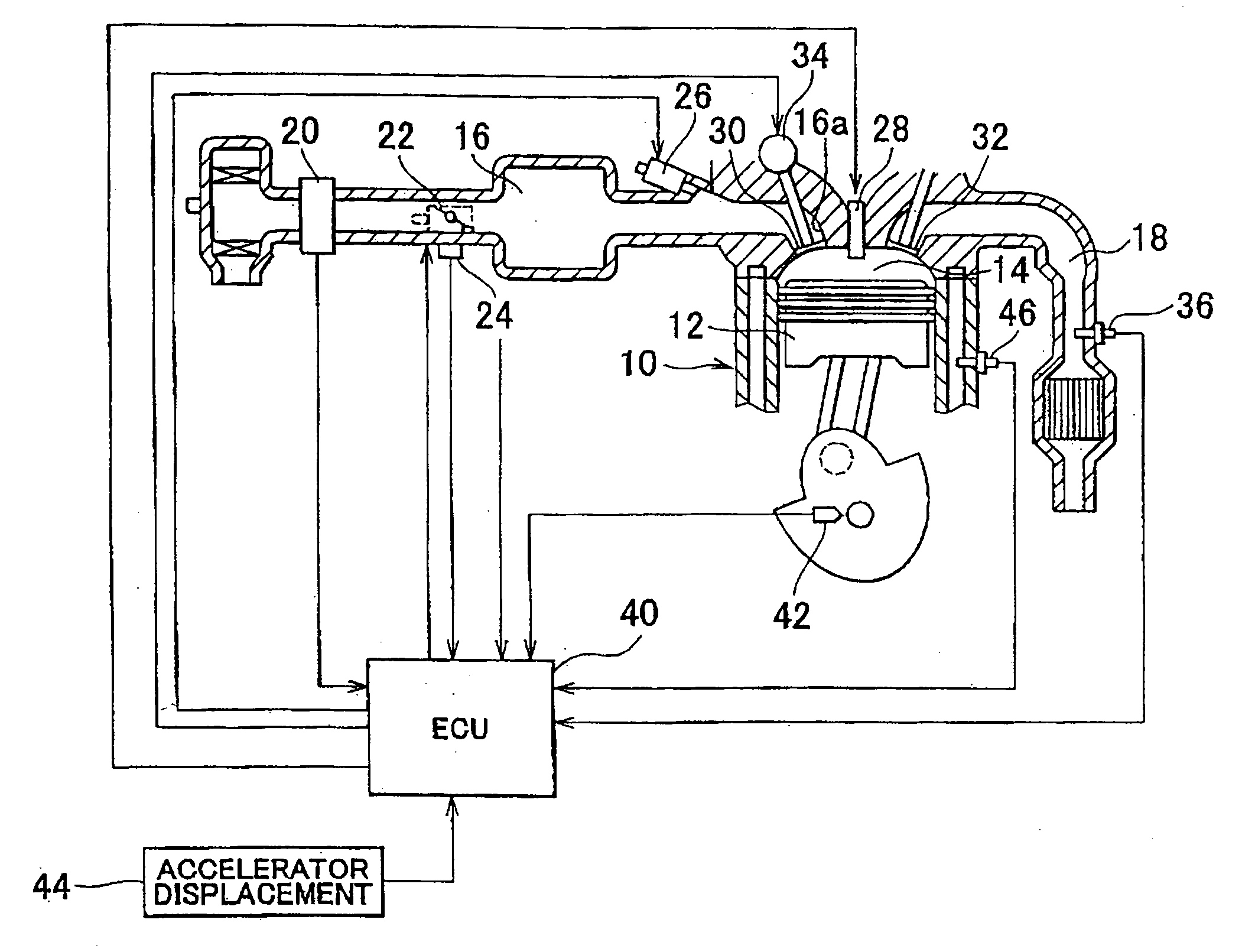 Control device and method of controlling an internal combustion engine