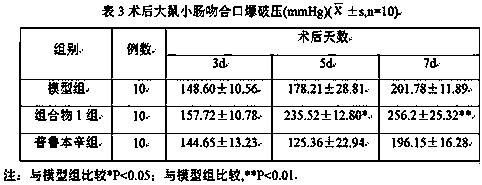 Use of a composition for invigorating stomach and eliminating food in promoting healing of intestinal anastomosis