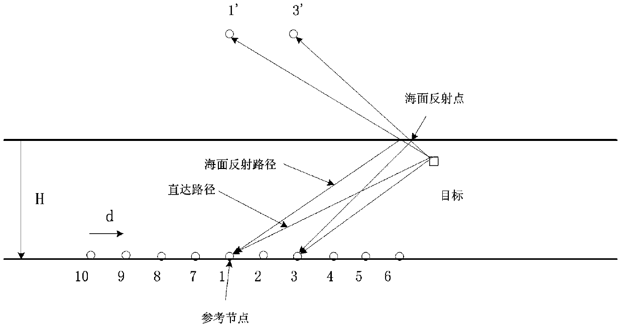 Passive underwater target positioning method based on compressed sensing of multipath time delay structure