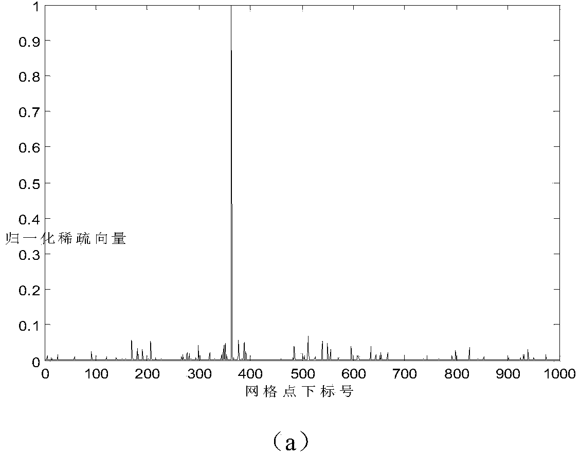 Passive underwater target positioning method based on compressed sensing of multipath time delay structure