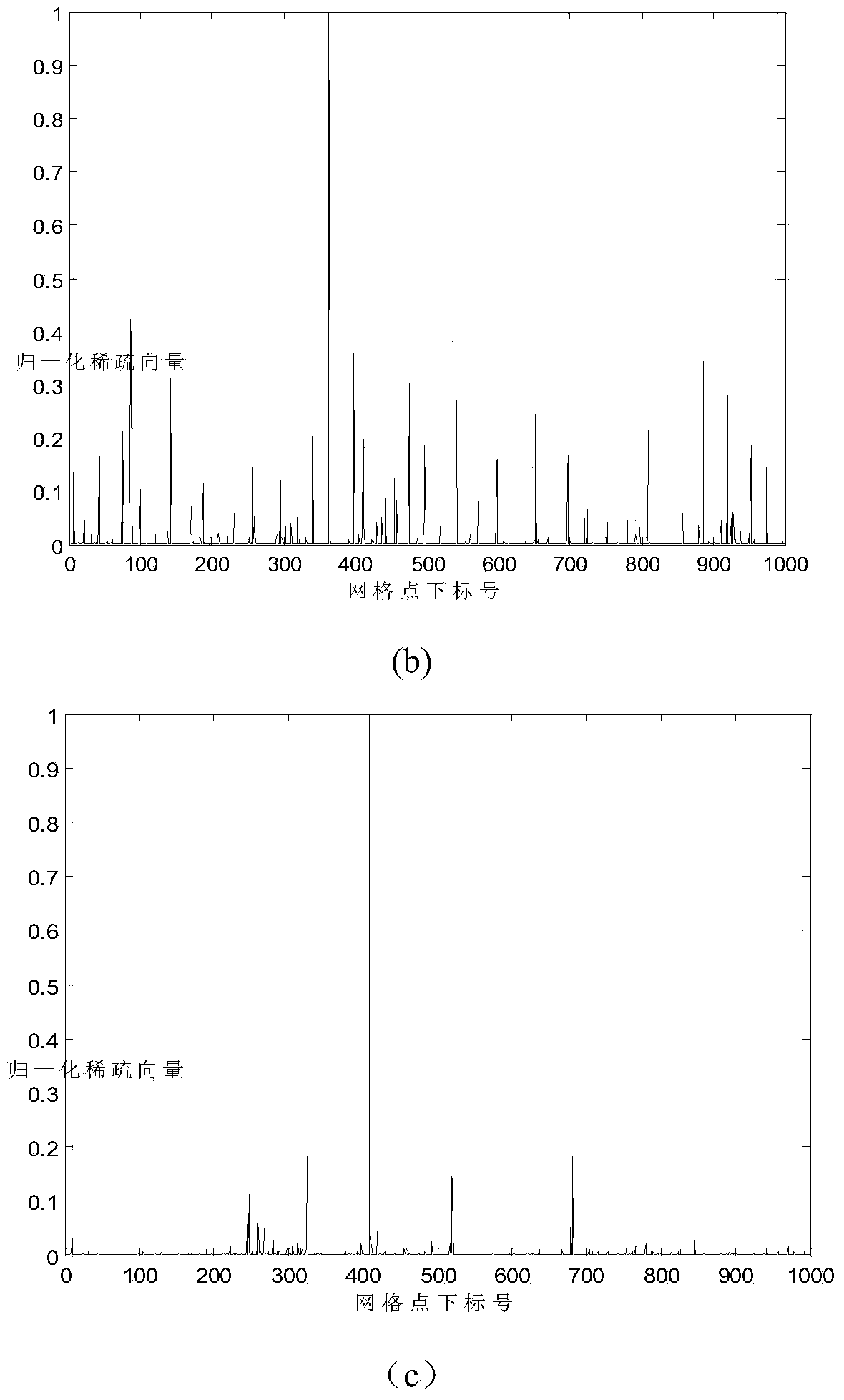 Passive underwater target positioning method based on compressed sensing of multipath time delay structure