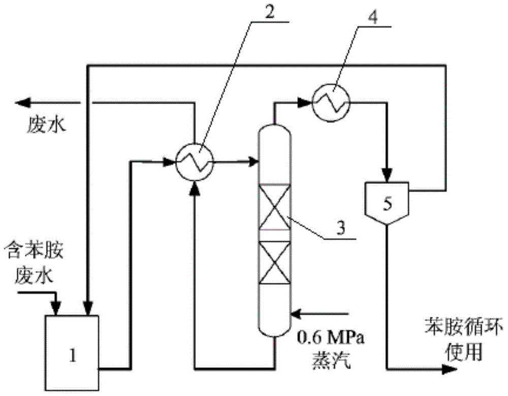 Recycling production process for nigrosine