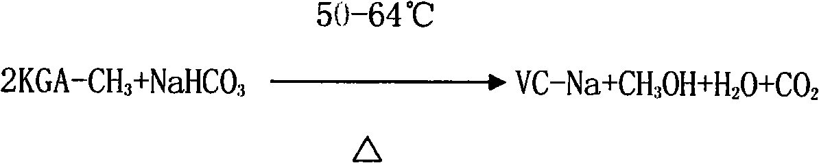 Method for directly preparing vitamin C with sodium gulonate