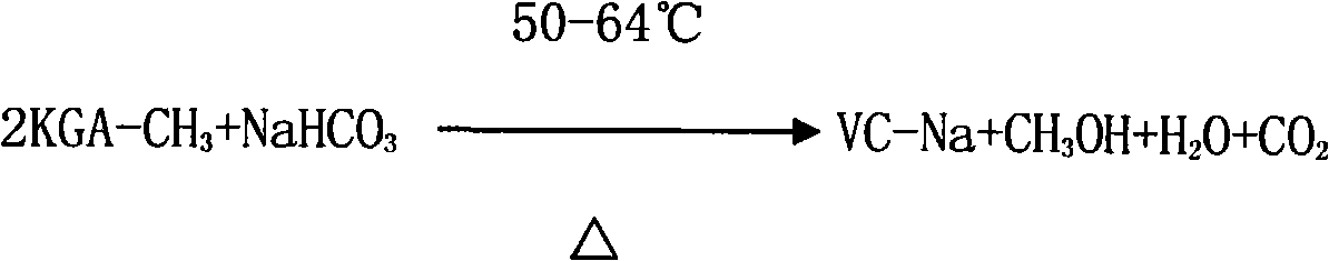 Method for directly preparing vitamin C with sodium gulonate