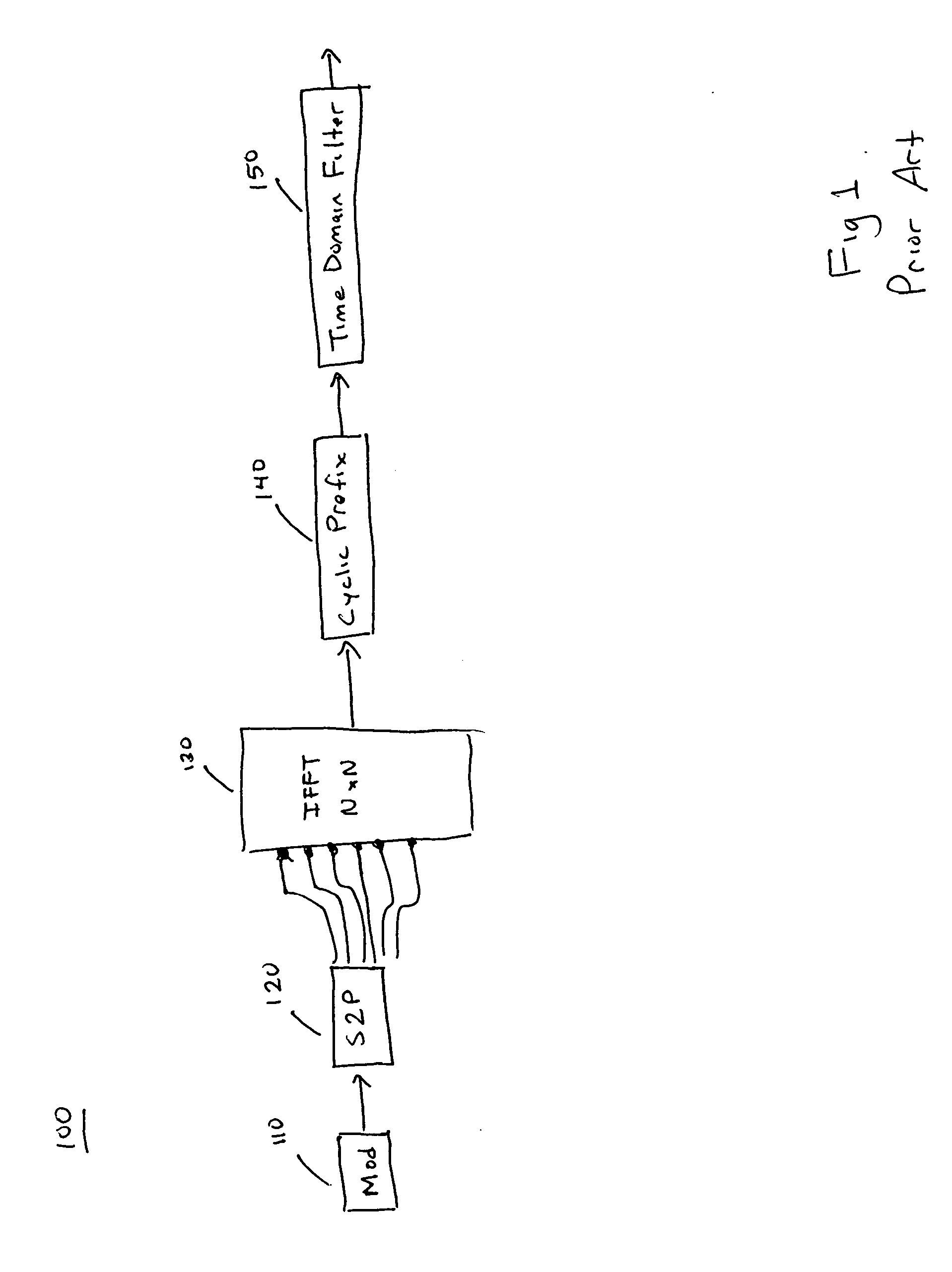 Wireless communications system employing OFDMA and CDMA techniques