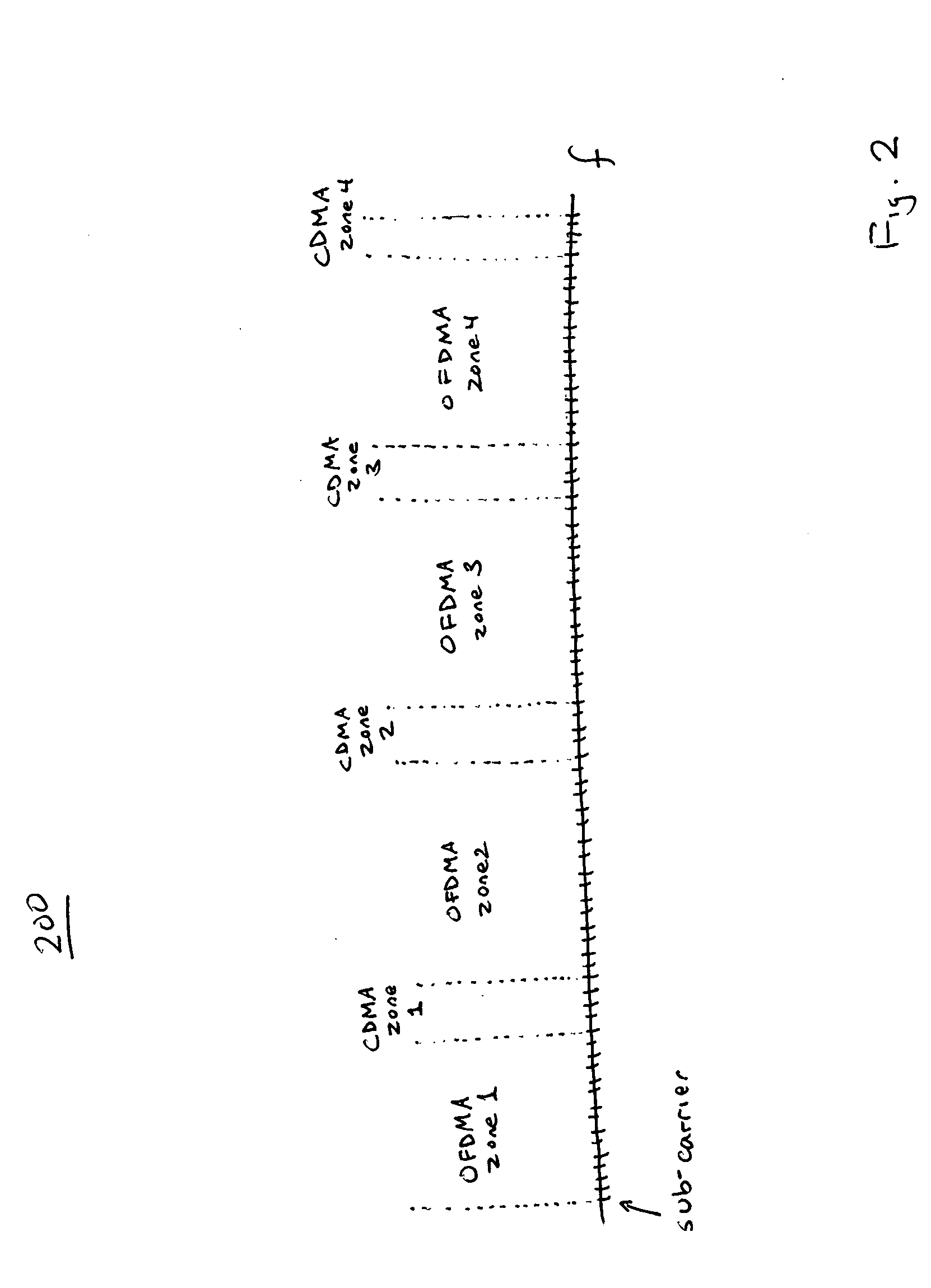 Wireless communications system employing OFDMA and CDMA techniques