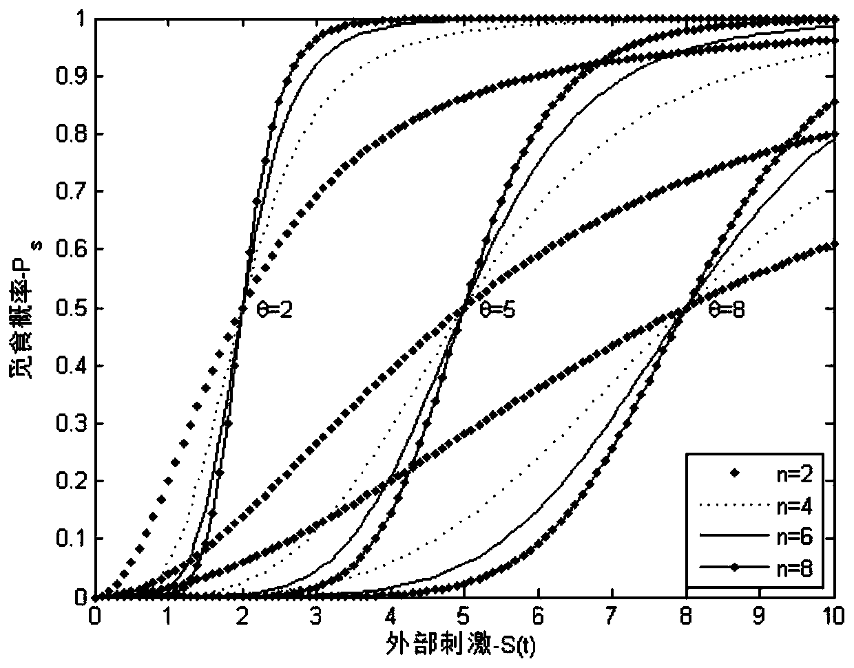 Self-organizing task allocation method based on a dynamic response threshold value in group robot foraging