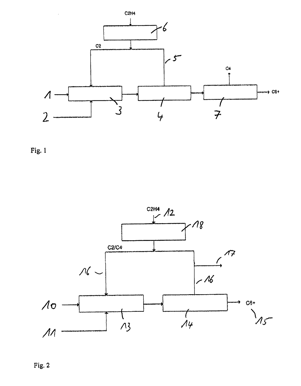 Method for oligomerization of ethylene