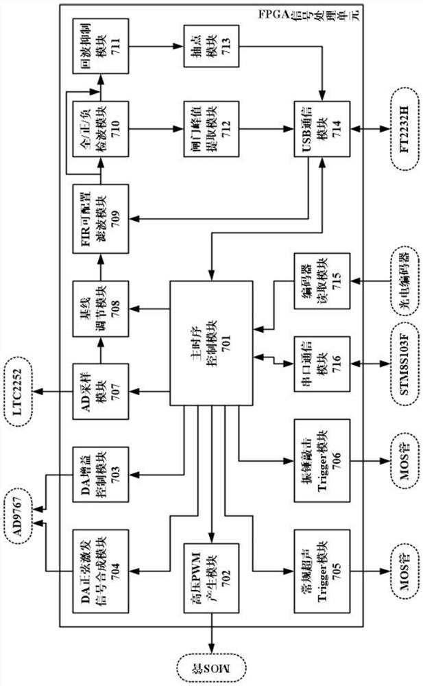 Multipurpose ultrasonic flaw detection device