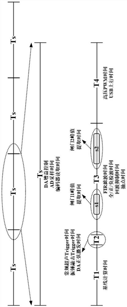 Multipurpose ultrasonic flaw detection device