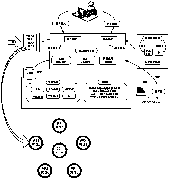 Establishment method for multi-dimensional tool design knowledge assembly