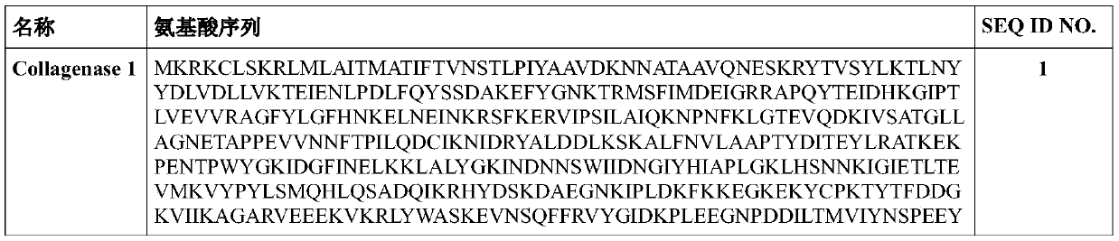 Tumor ECM degrading and/or inhibiting agent and complete set kit and application thereof