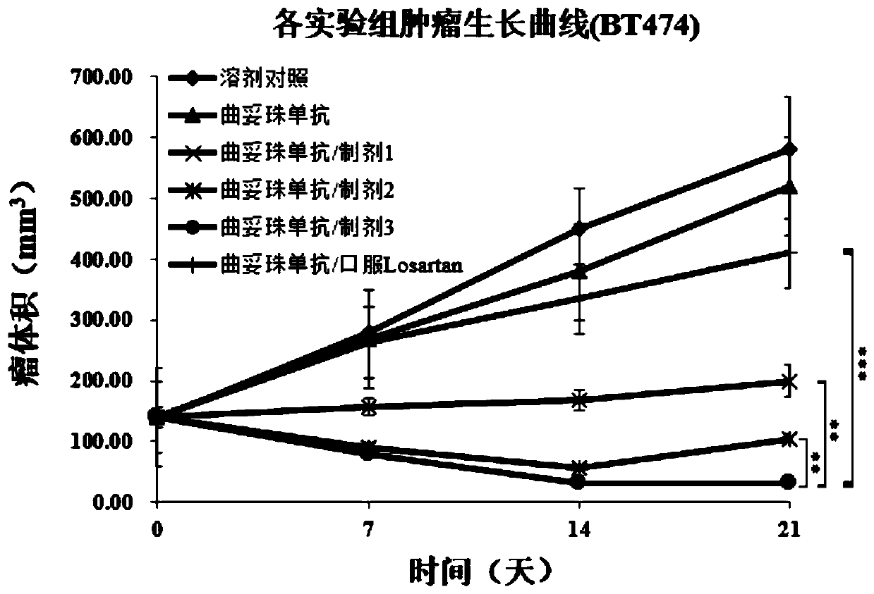 Tumor ECM degrading and/or inhibiting agent and complete set kit and application thereof