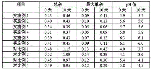 Sitafloxacin fumarate injection and preparation method thereof