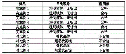 Sitafloxacin fumarate injection and preparation method thereof