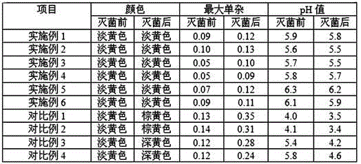 Sitafloxacin fumarate injection and preparation method thereof