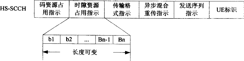 Dynamic indication method of high speed descending packet access time slot occupation