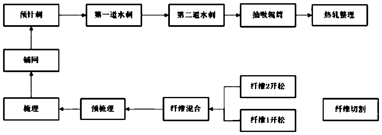 Composite acetate fiber non-woven material applicable to cigarette filters and preparation method and application of composite acetate fiber non-woven material