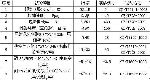 High hardness nitrile rubber and preparation method thereof