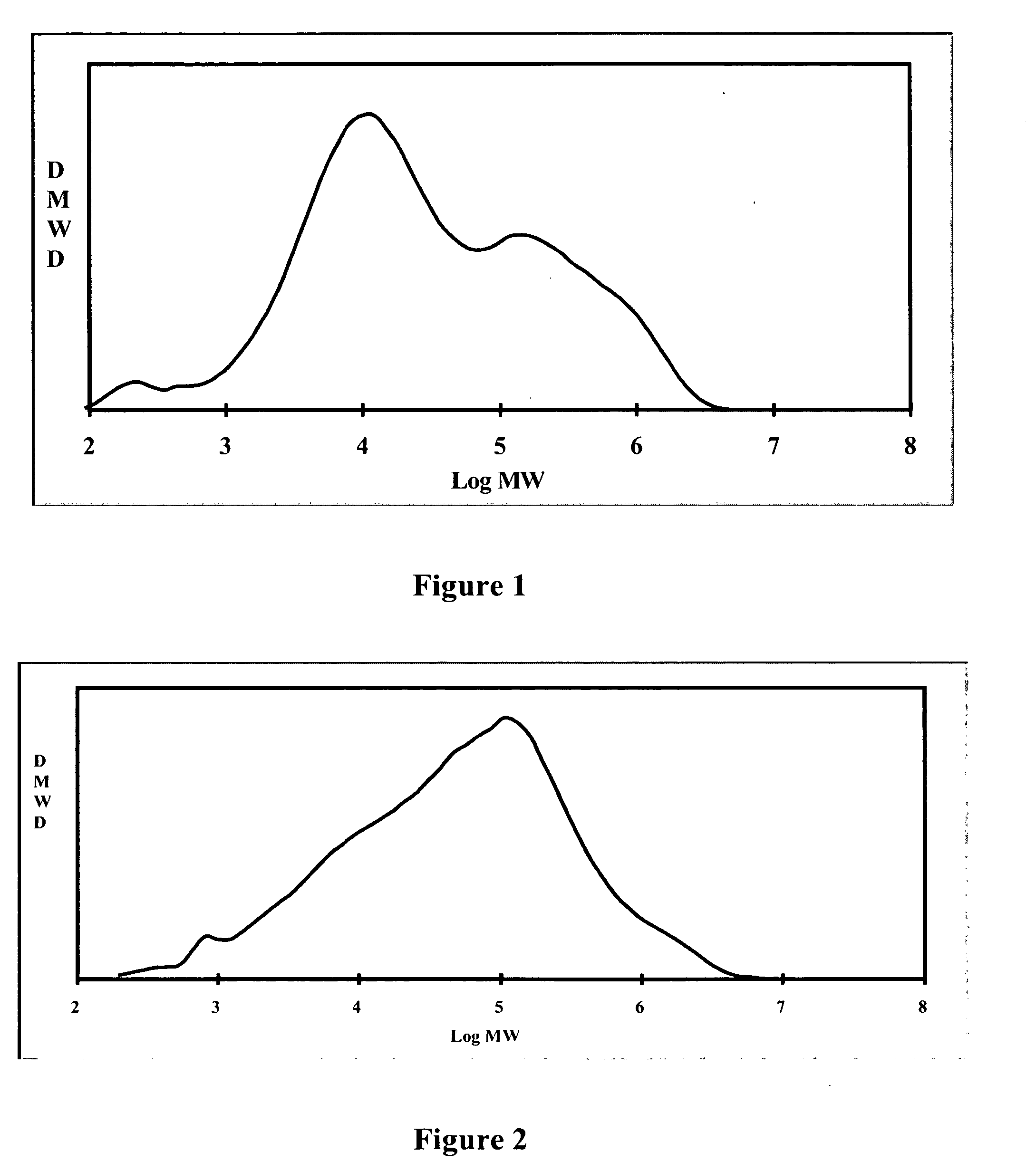 Polymerization process using a supported, treated catalyst system