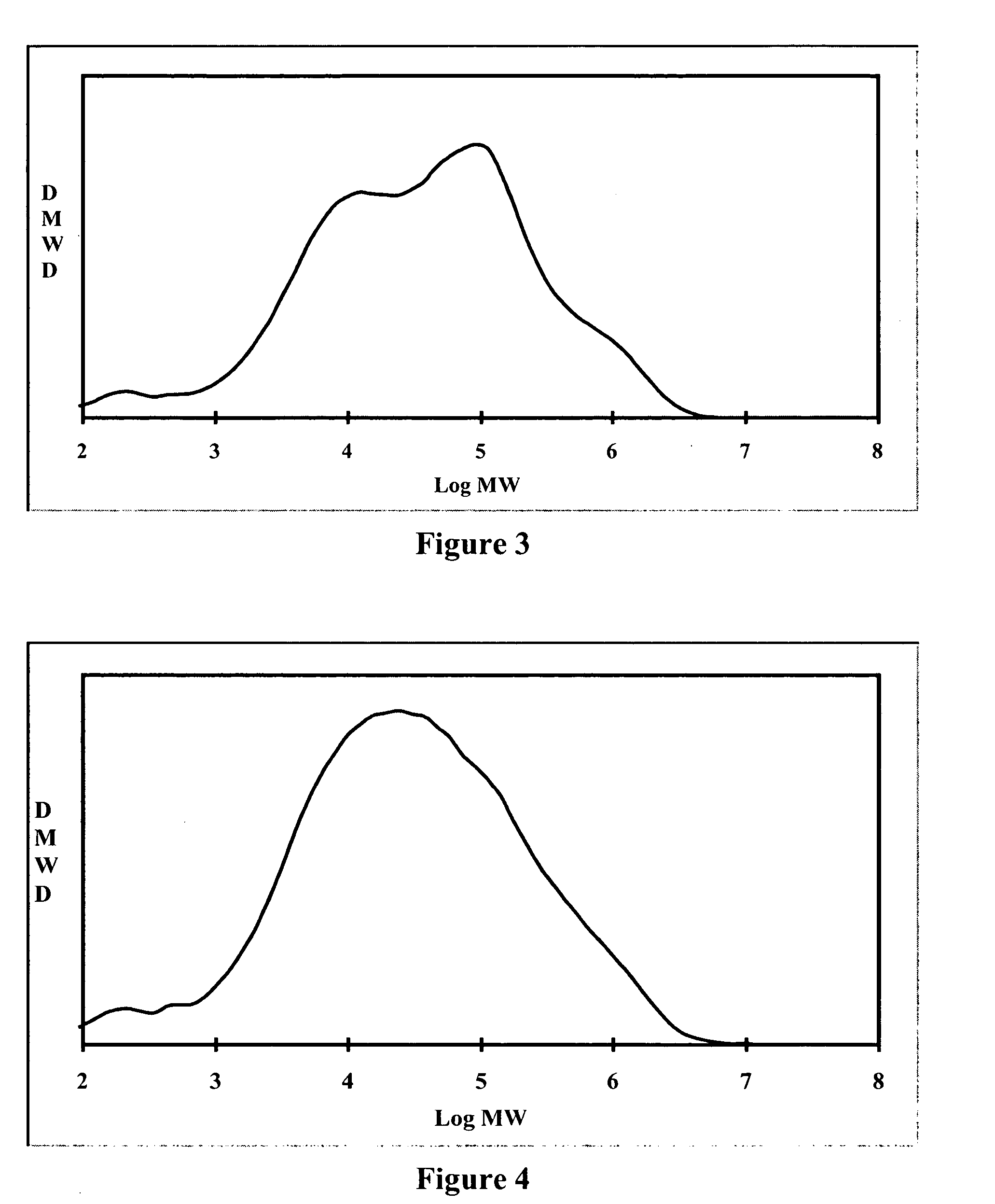 Polymerization process using a supported, treated catalyst system