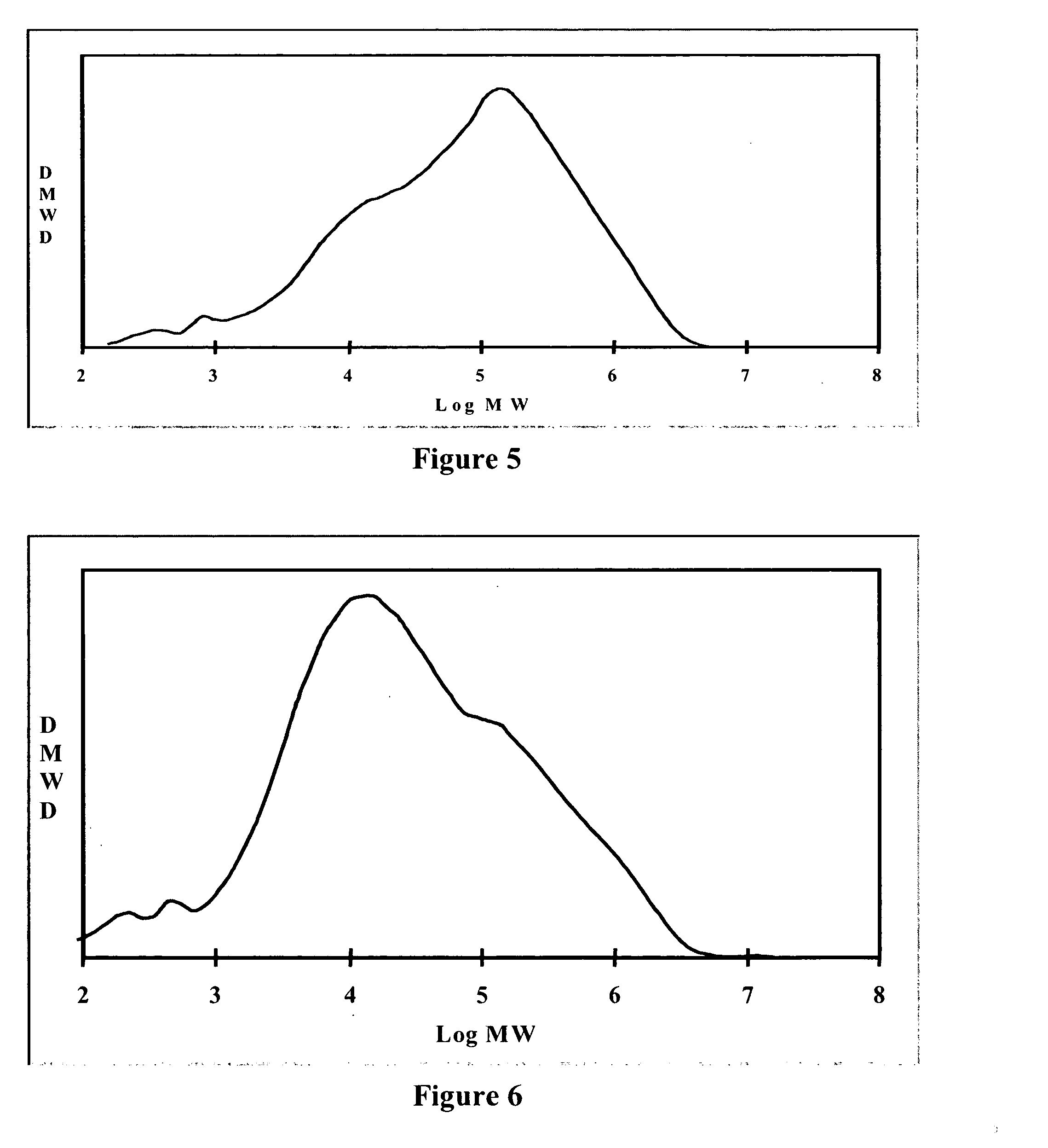 Polymerization process using a supported, treated catalyst system