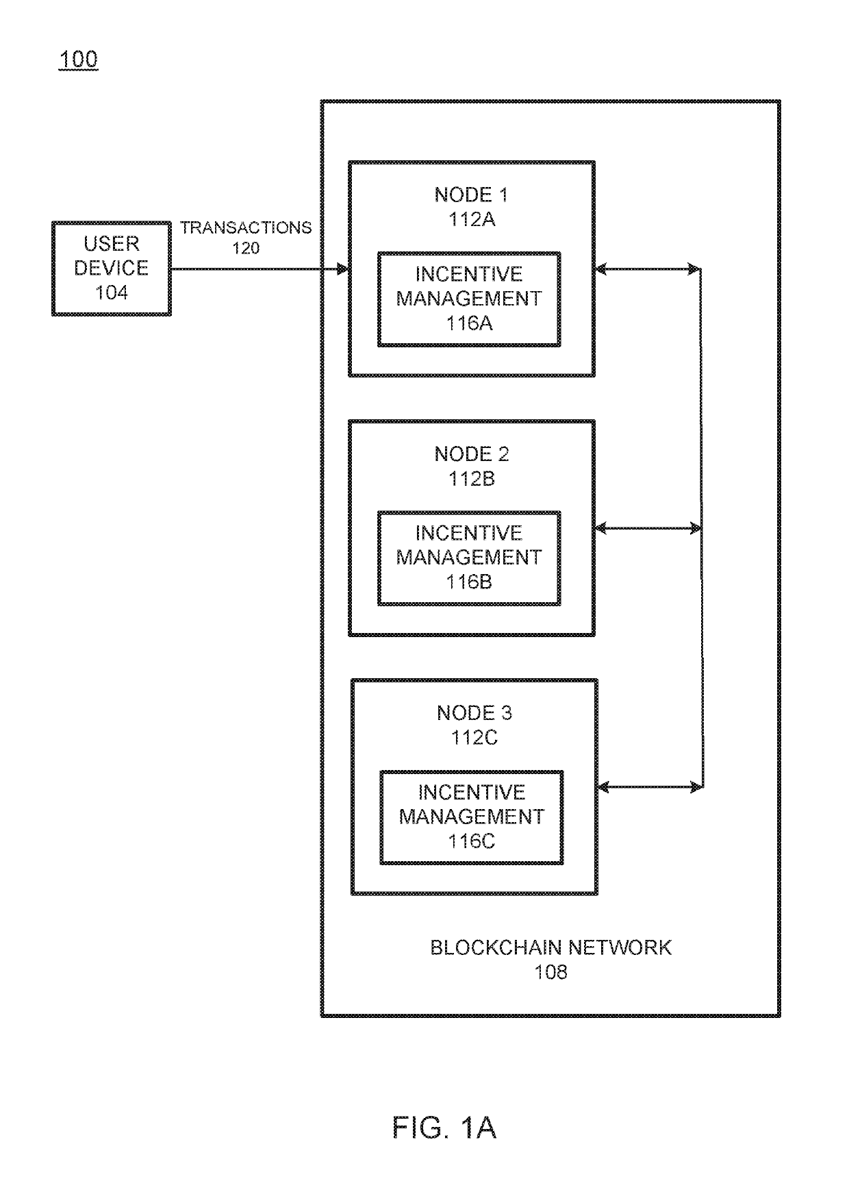 Resource equity for blockchain