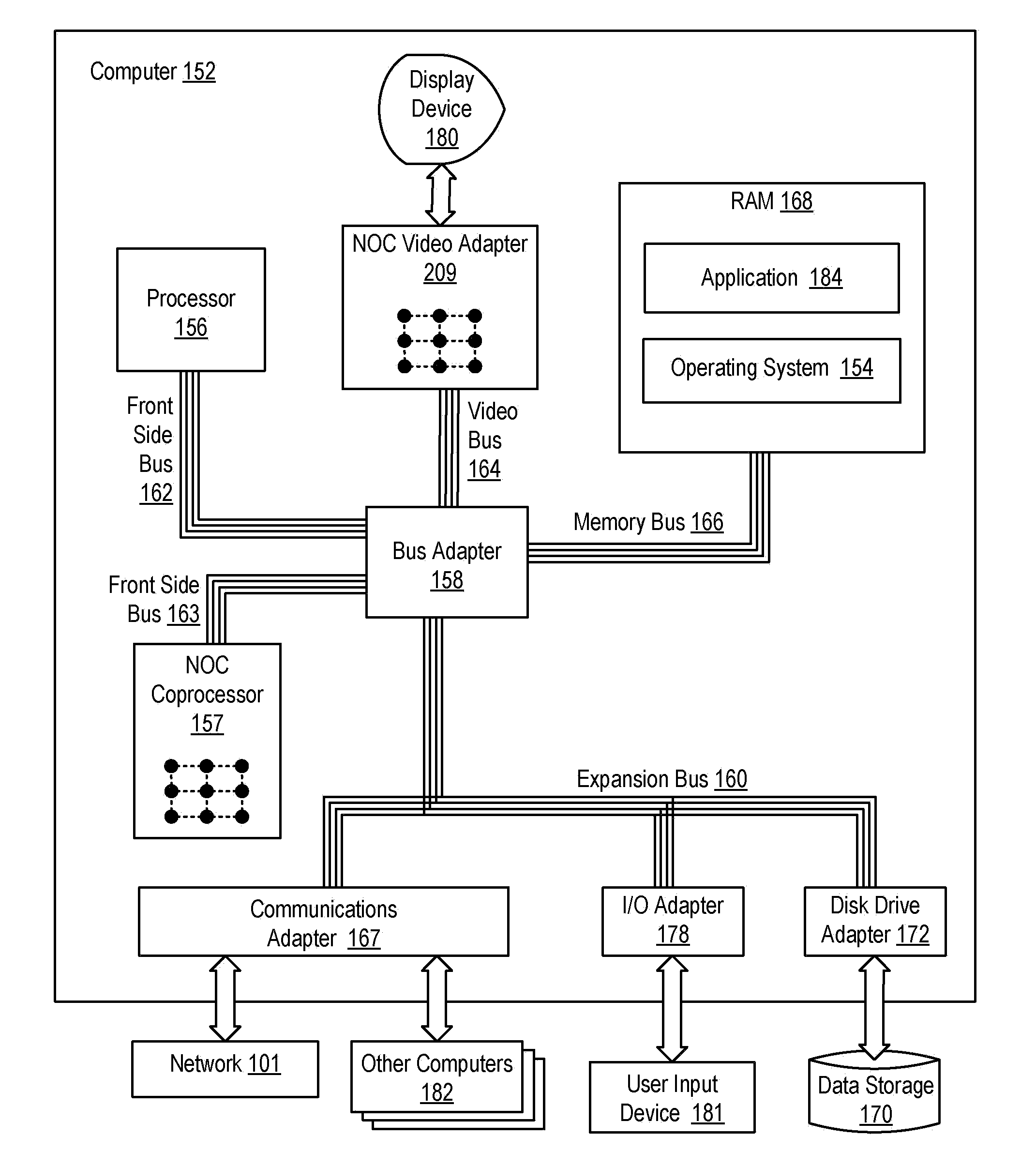 Network On Chip With Partitions