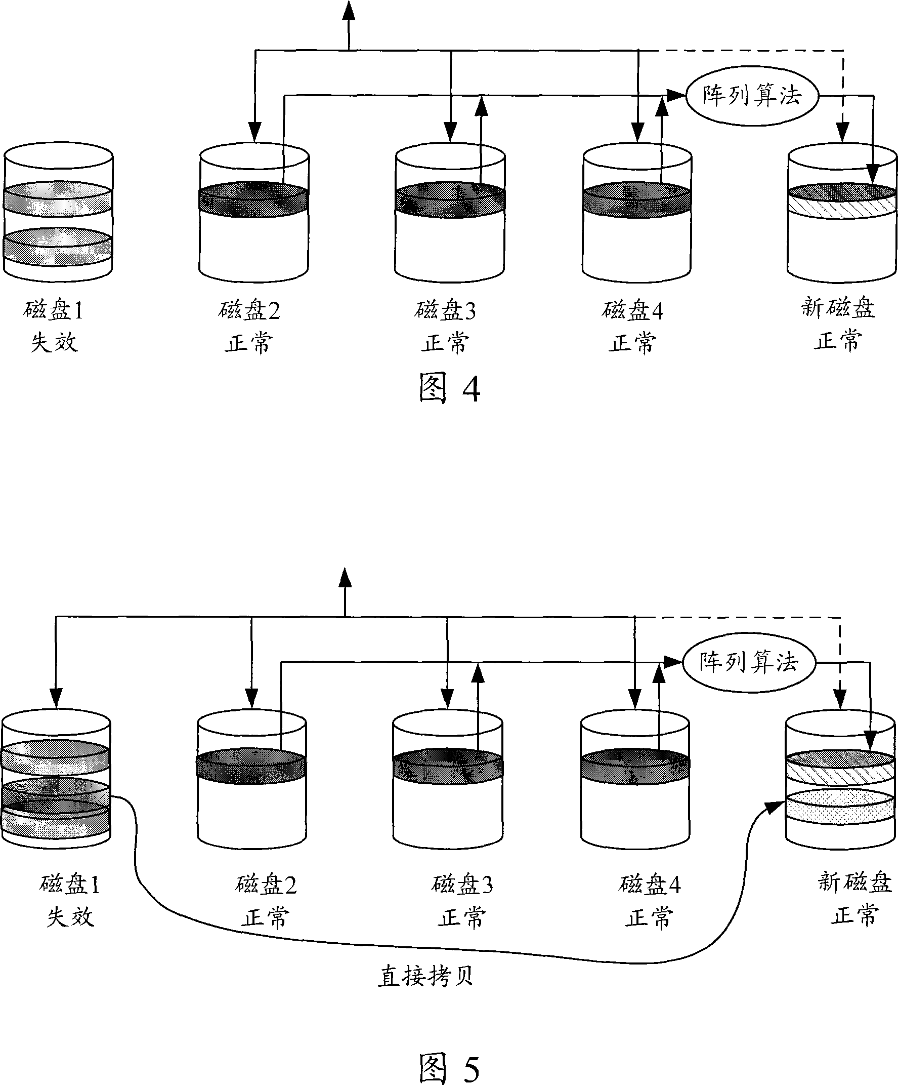 Method for realizing magnetic disc redundant array rebuilding and magnetic disc redundant array