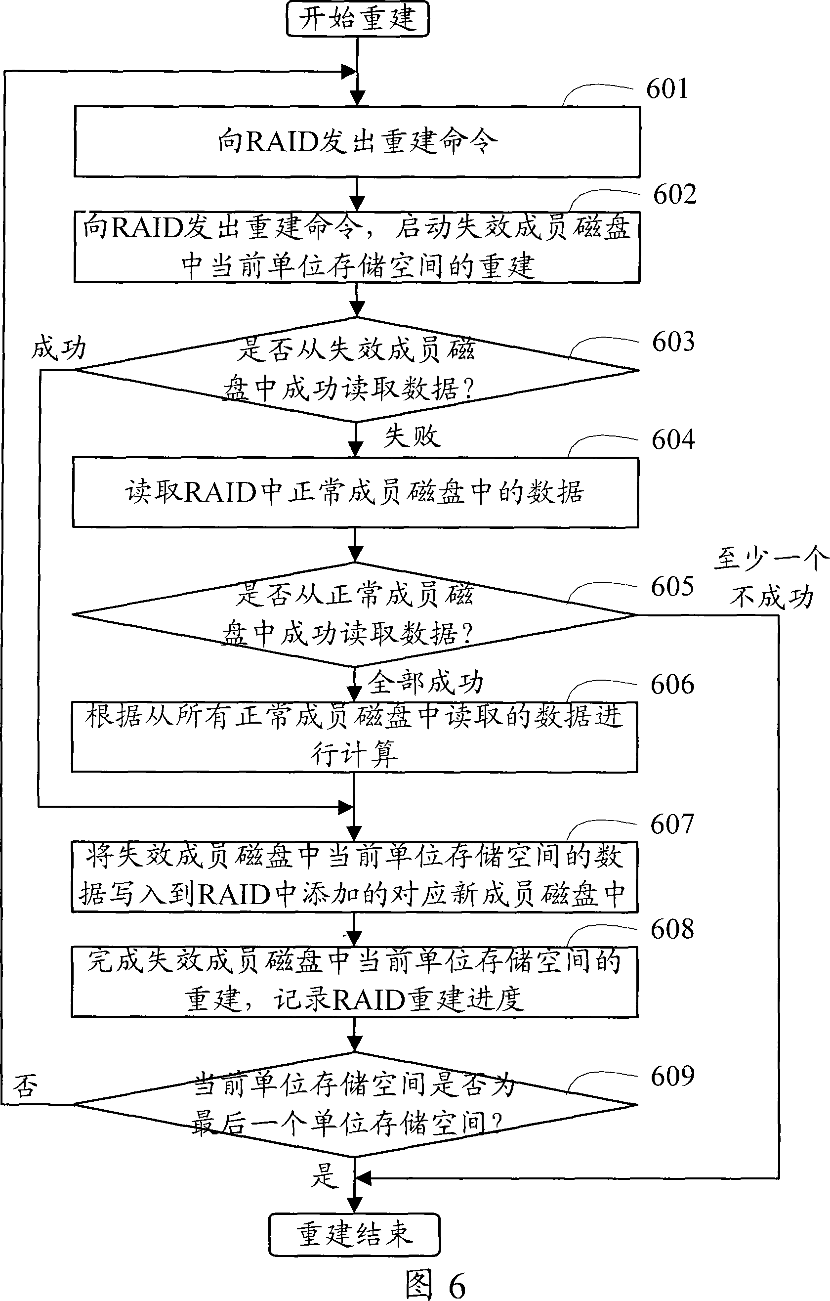 Method for realizing magnetic disc redundant array rebuilding and magnetic disc redundant array