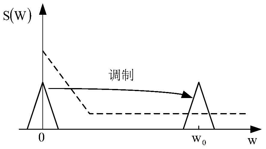 Weak signal detection device with strong anti-interference performance