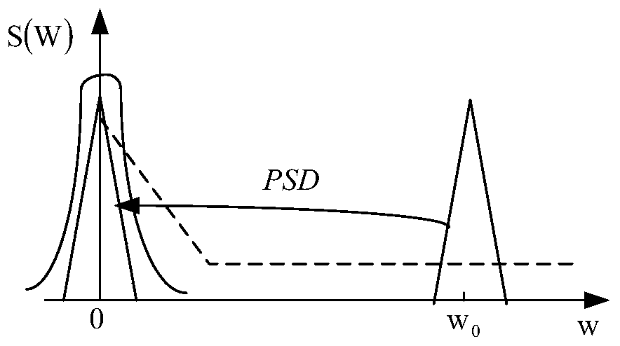 Weak signal detection device with strong anti-interference performance